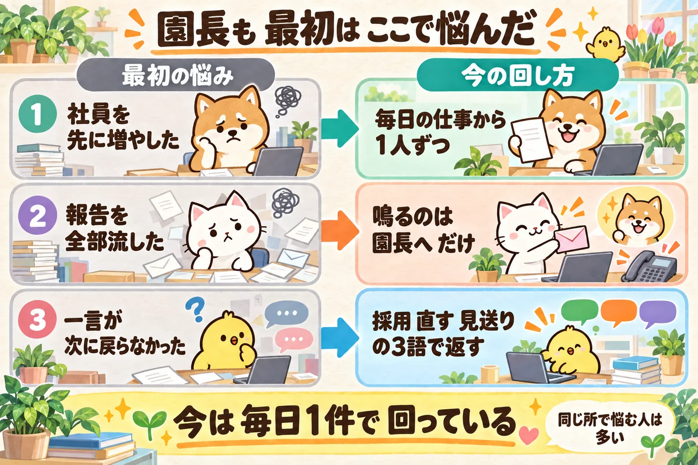 社員を先に増やした・報告を全部流した・一言が次に戻らなかったの3つを、いまの回し方に直した前後で並べた図解