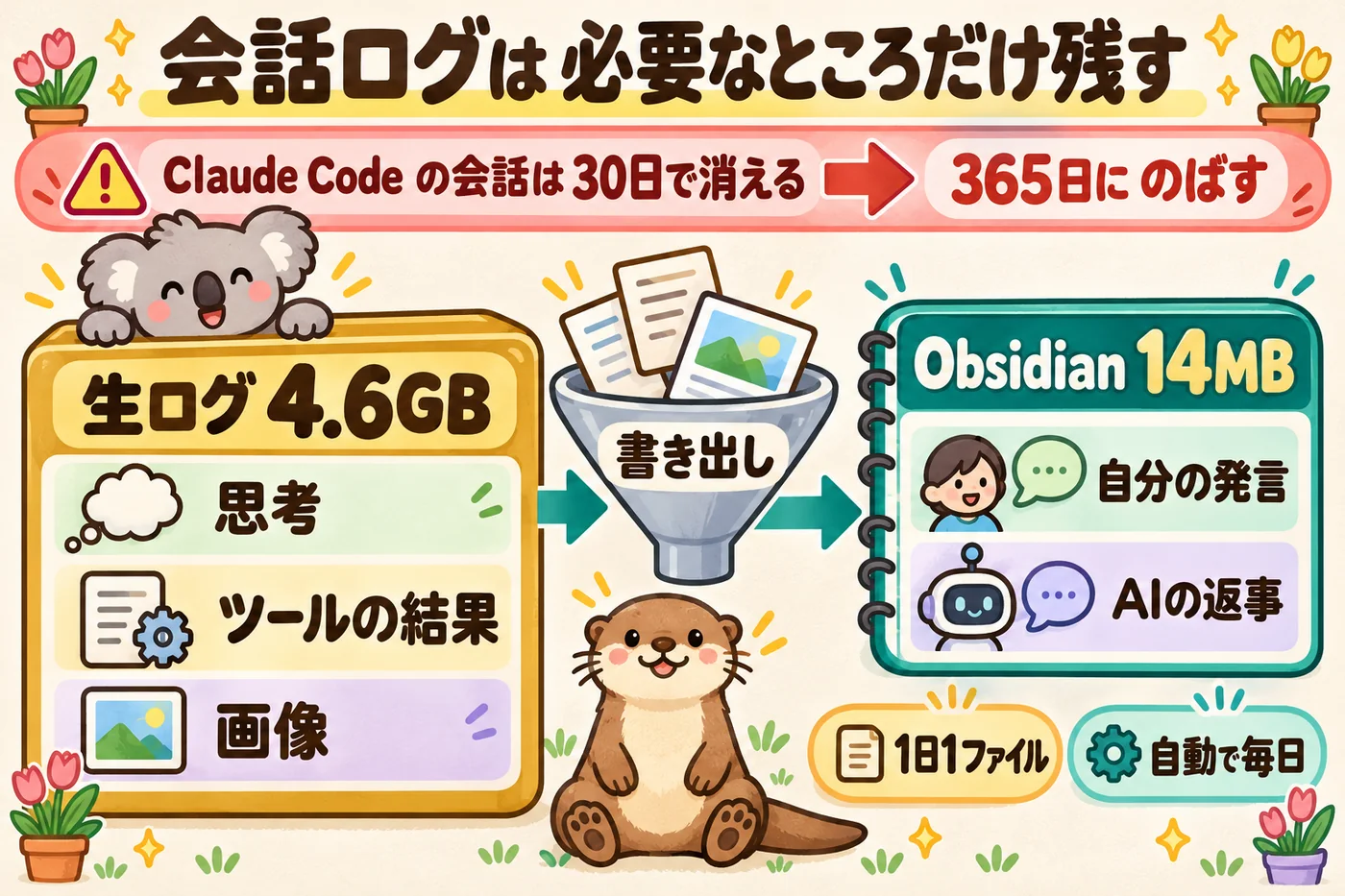 会話ログは必要なところだけ残す:生ログ4.6GBから自分の発言とAIの返事だけを書き出してObsidianへ14MB