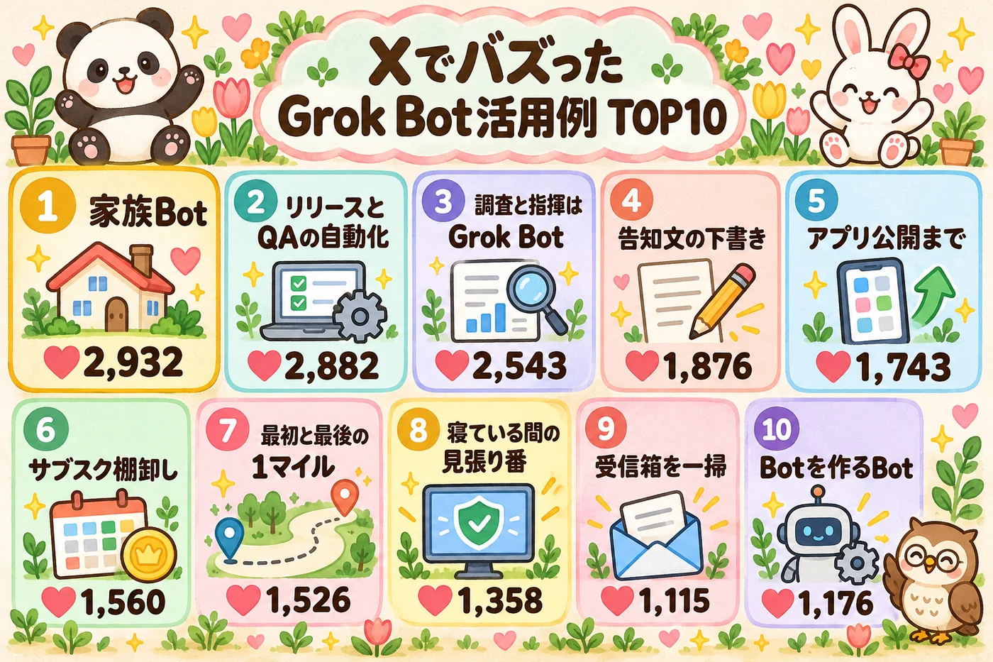 Xでバズった Grok Bot活用例 TOP10（いいね数つき）