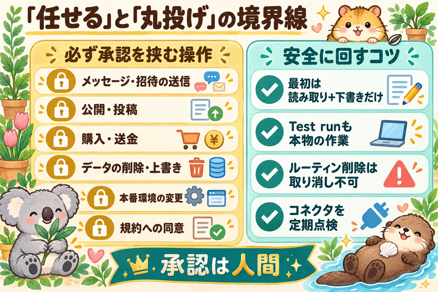 任せると丸投げの境界線：必ず承認を挟む操作と、安全に回すコツ