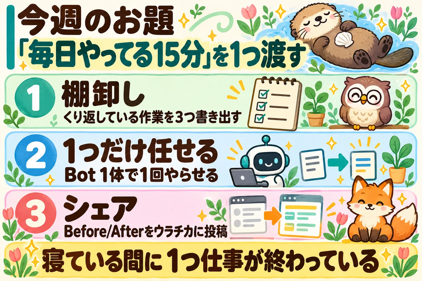 今週のお題：毎日やってる15分を1つ渡す。1 棚卸し 2 1つだけ任せる 3 シェア。ゴールは寝ている間に1つ仕事が終わっている状態
